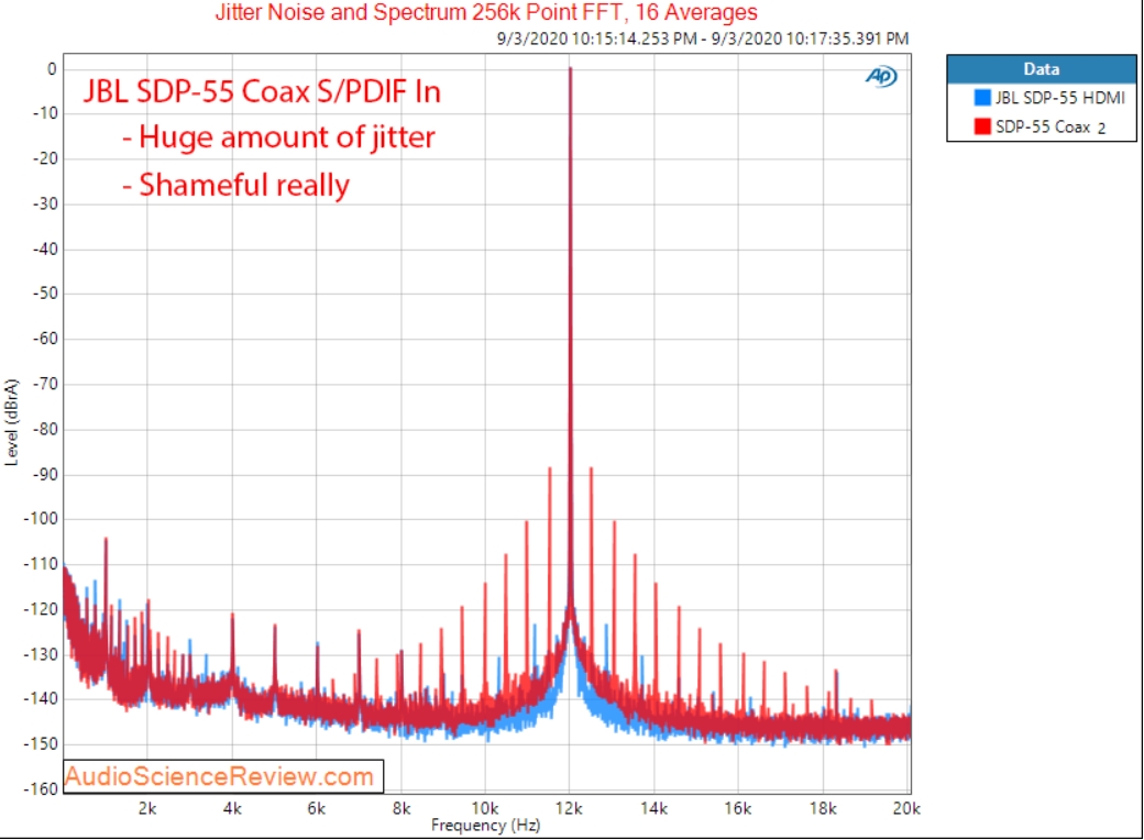 JBLSDP-55 Coax jitter.jpg