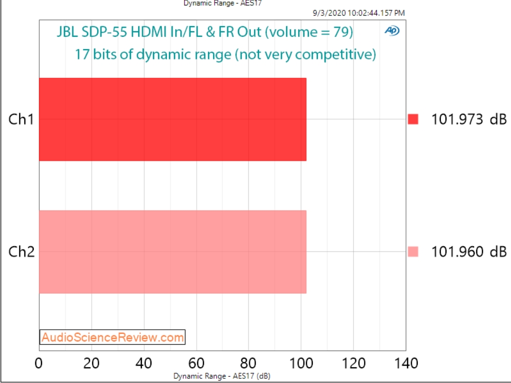 JBLSDP-55 Dynamic Range.jpg