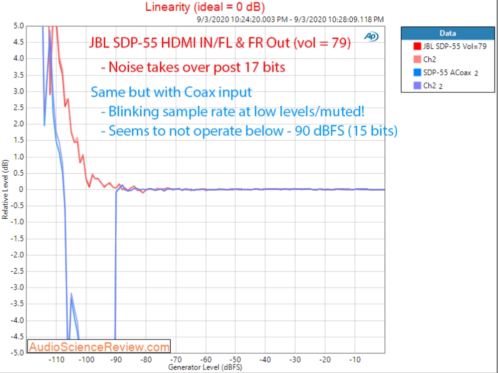 JBLSDP-55 Linearity.jpg