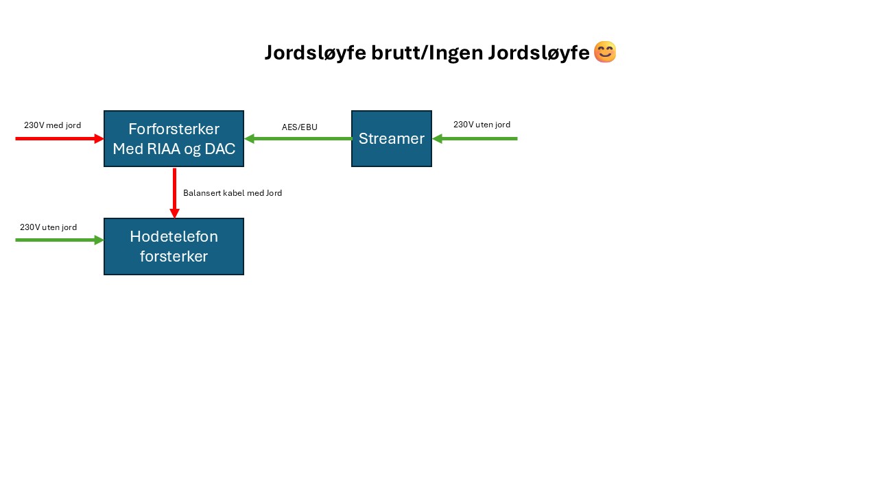 Jordsløyfe brutt.jpg