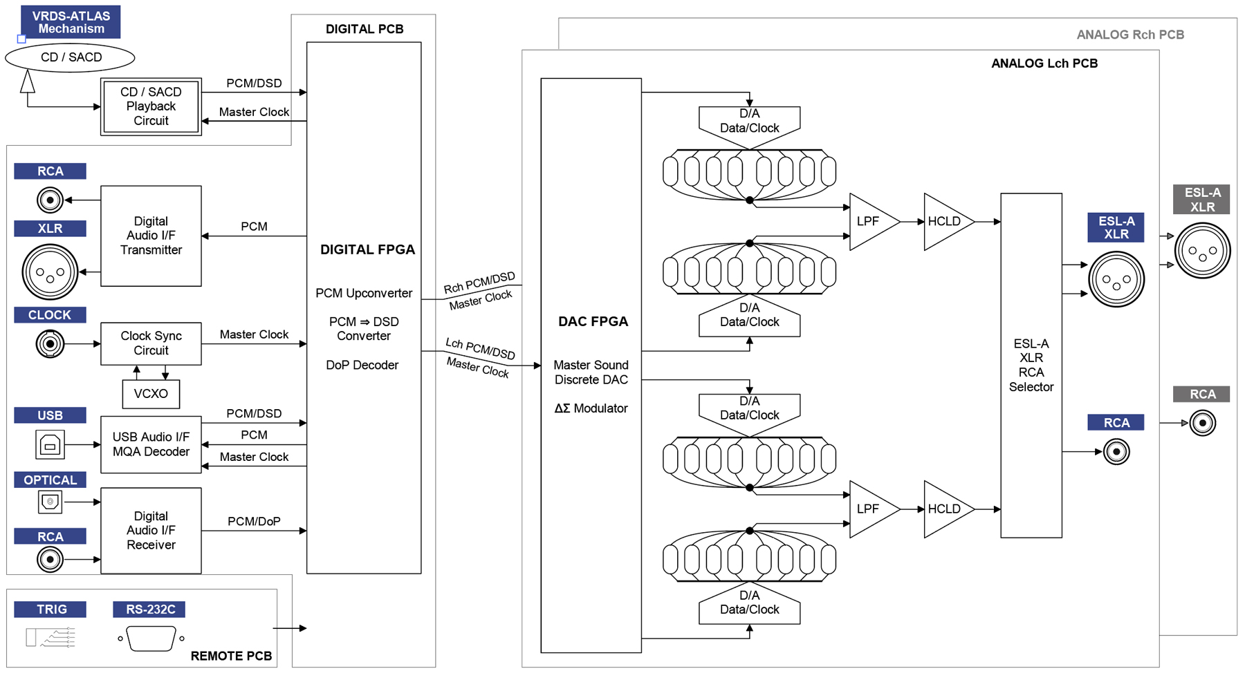 k-03xd_block_diagram_pc.jpg