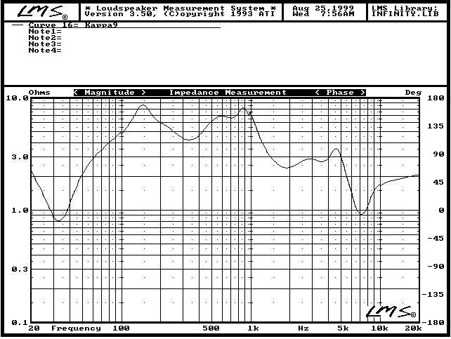 Kappa 9 Impedance.jpg