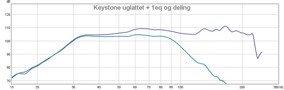 Keystone uglattet + 1eq og deling.jpg