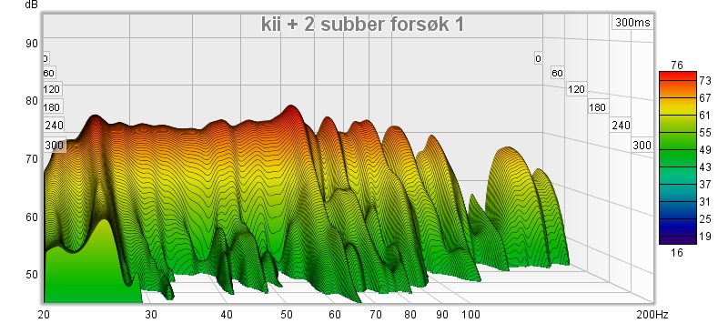 kii+ 2 subber forsøk 1.jpg