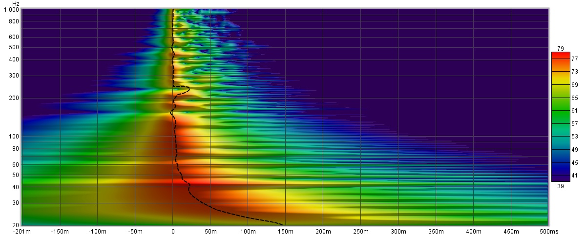 kii audiolense wavelet.jpg