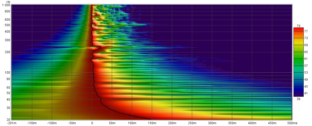 kii audiolense wavelet.jpg