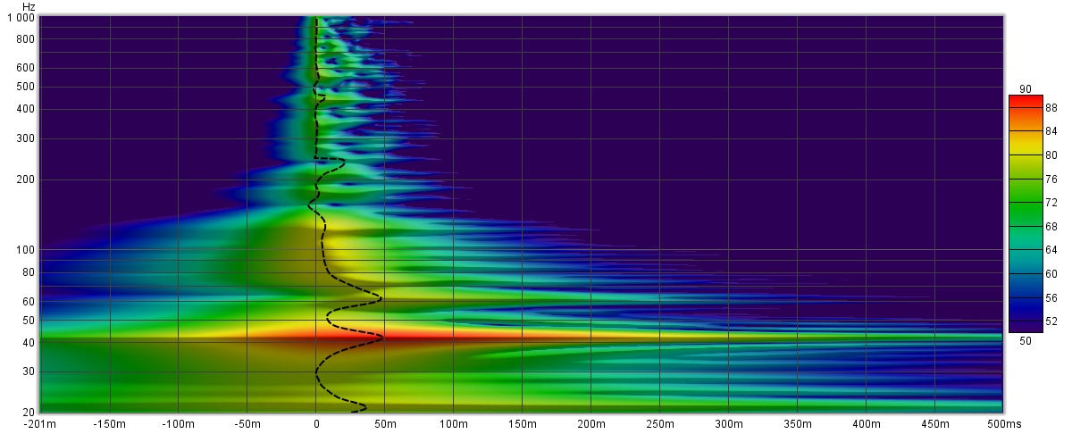 kii wavelet.jpg