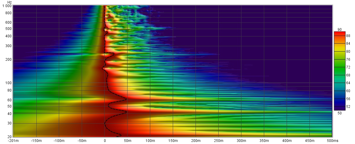kii wavelet.jpg