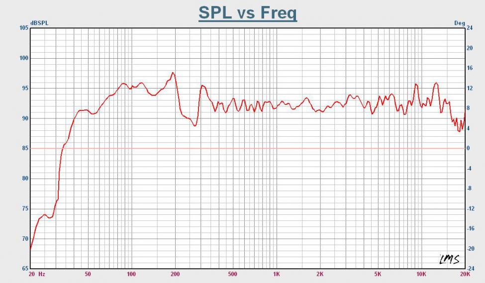 Klipsch Jubilee SPL vs Freq.jpg