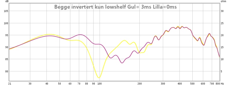 kun lowshelf begge invertert 3ms og 0ms.jpg