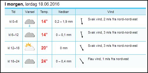 lørdagsværet hos jamakr.JPG