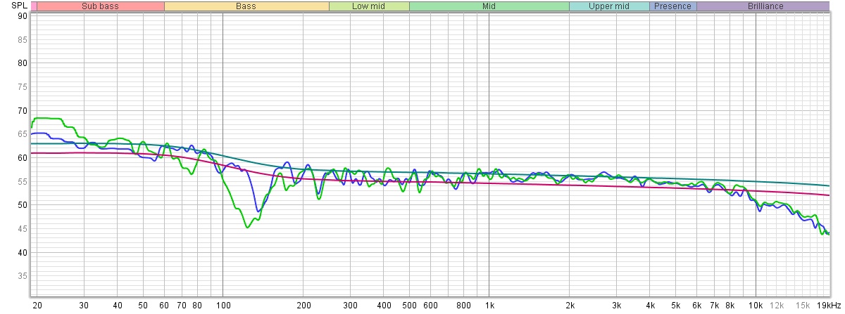 L+R MMM vs Harman target +-1 dB.jpg