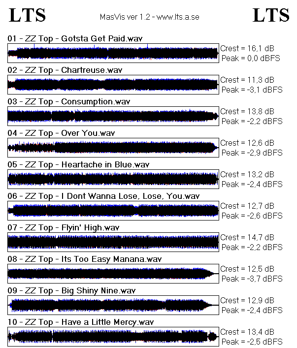 La Futura Overview.gif