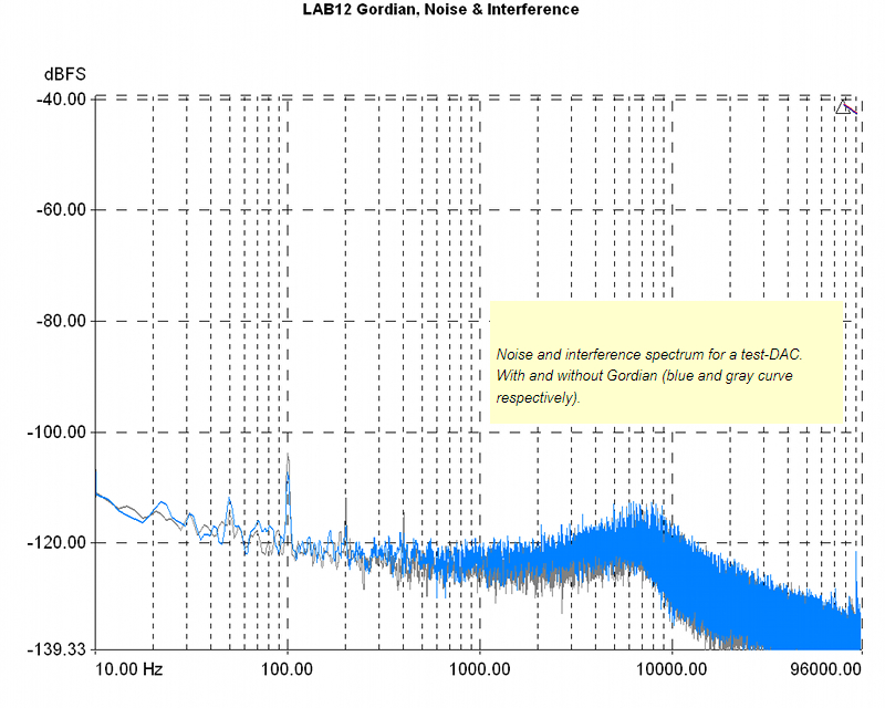 lab12_gordian_noise_interference.jpg