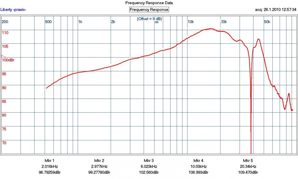 Lazy%20Ribbon%20on%20axis%201m%203_5%20Ohm%20tap.jpg