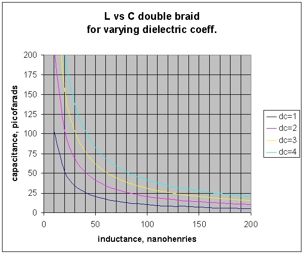 LC tradeoff vs dc.jpg