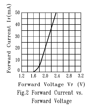 LED_Vf_If.jpg