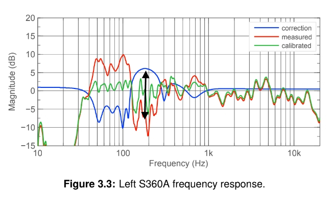 left S360A_boosting of dip.jpg