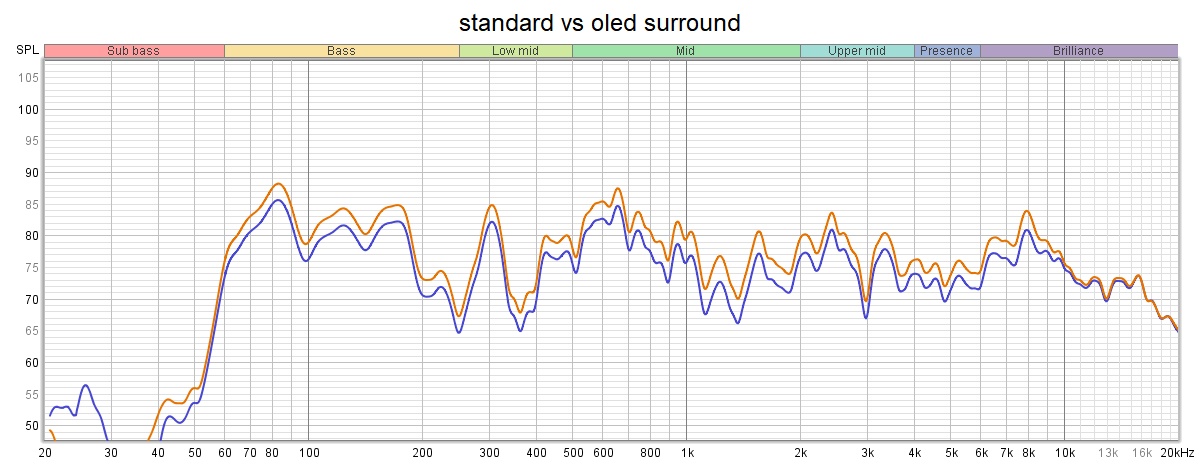 lg standard vs oled surround.jpg