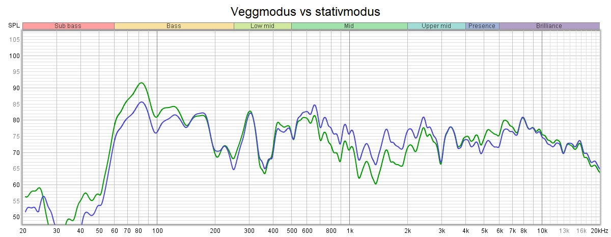 lg Veggmodus vs stativmodus.jpg