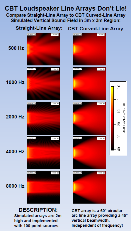 Line array vs CBT.png