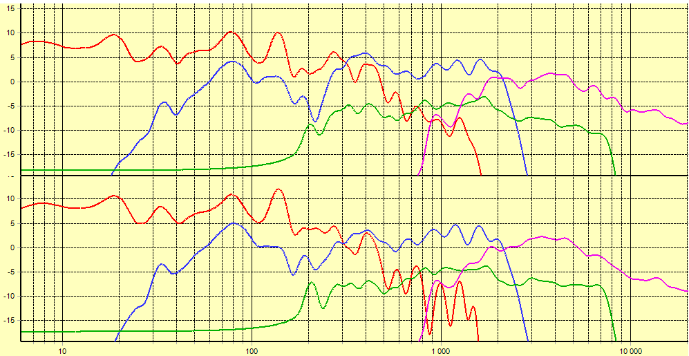 Lite mot mye demping av lyttestol.png