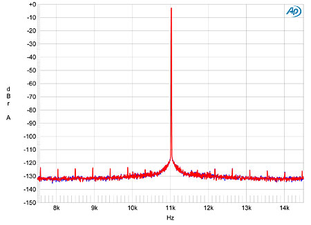 Logitech Squeezebox Touch, high-resolution jitter spectrum_1010Logfig9.jpg