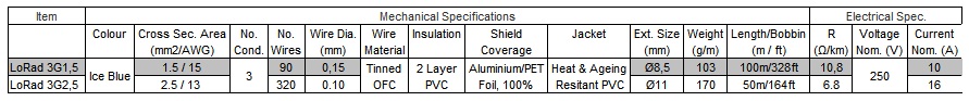 Lorad specs.jpg