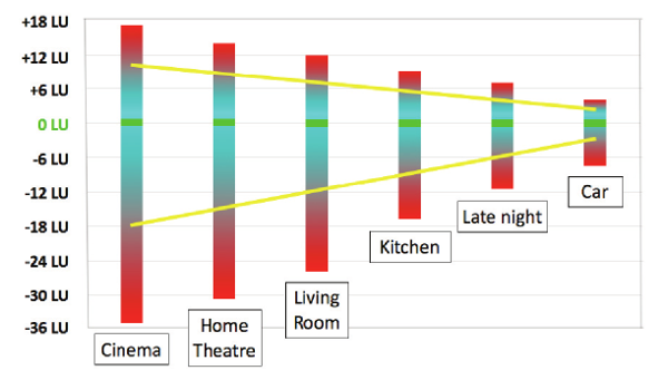 LoudnessRanges.png