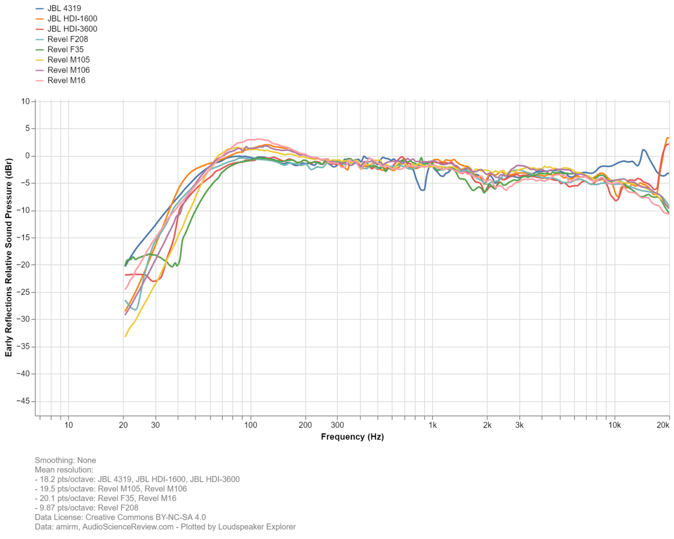 Loudspeaker Explorer chart (3).png