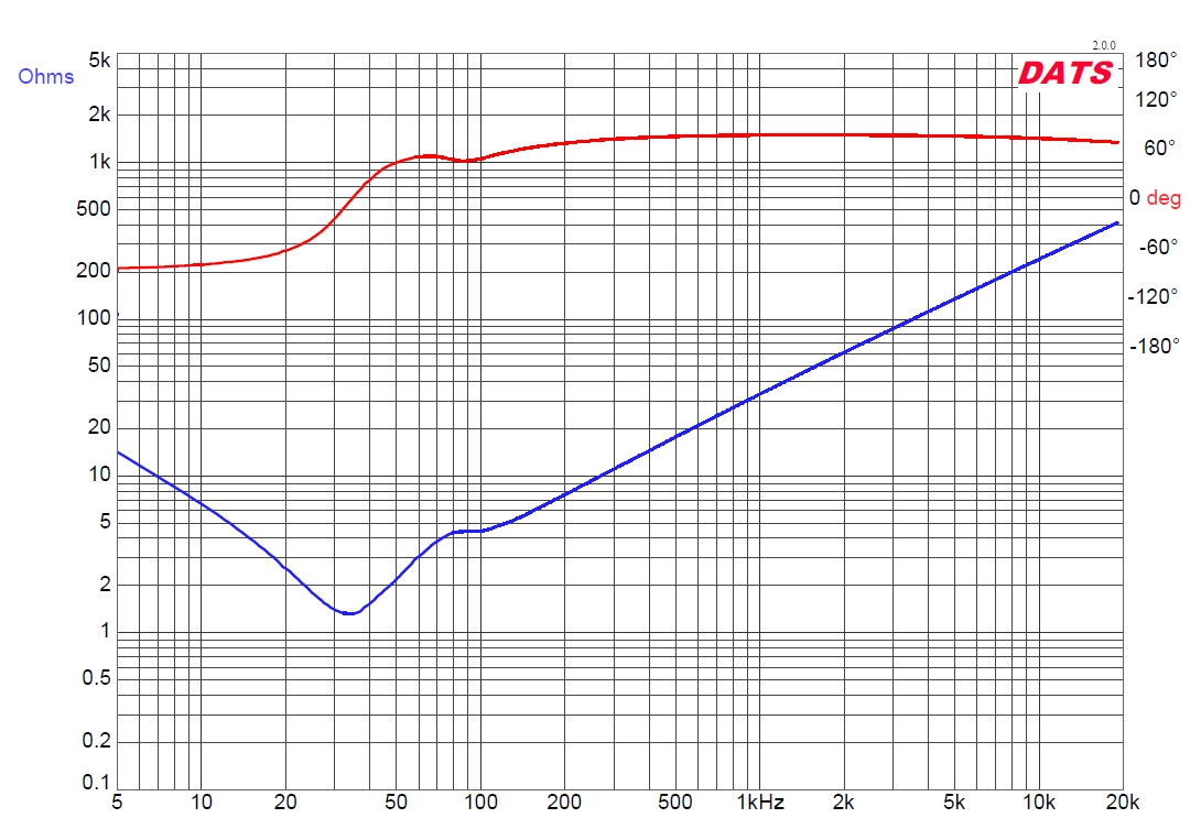 Low Extended on impedance.jpg
