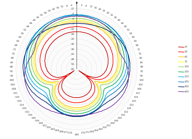 lowpassed cardioid.PNG
