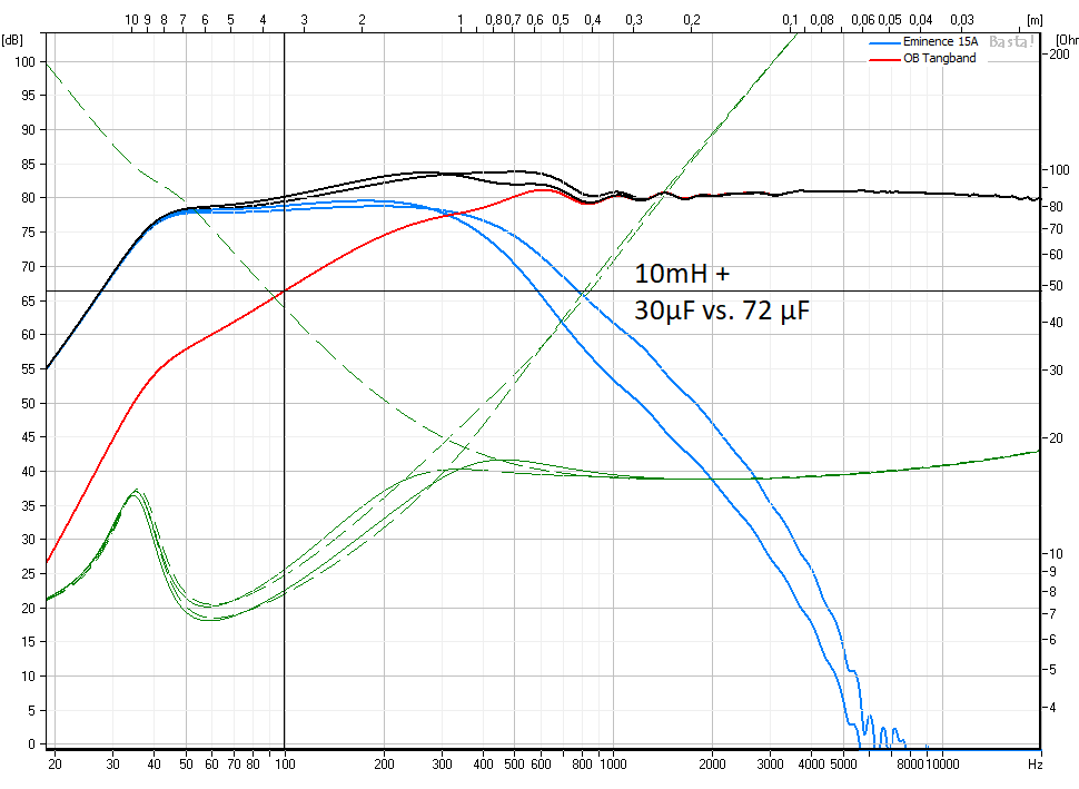 LP 10mH 30uF vs. 72 uF.png