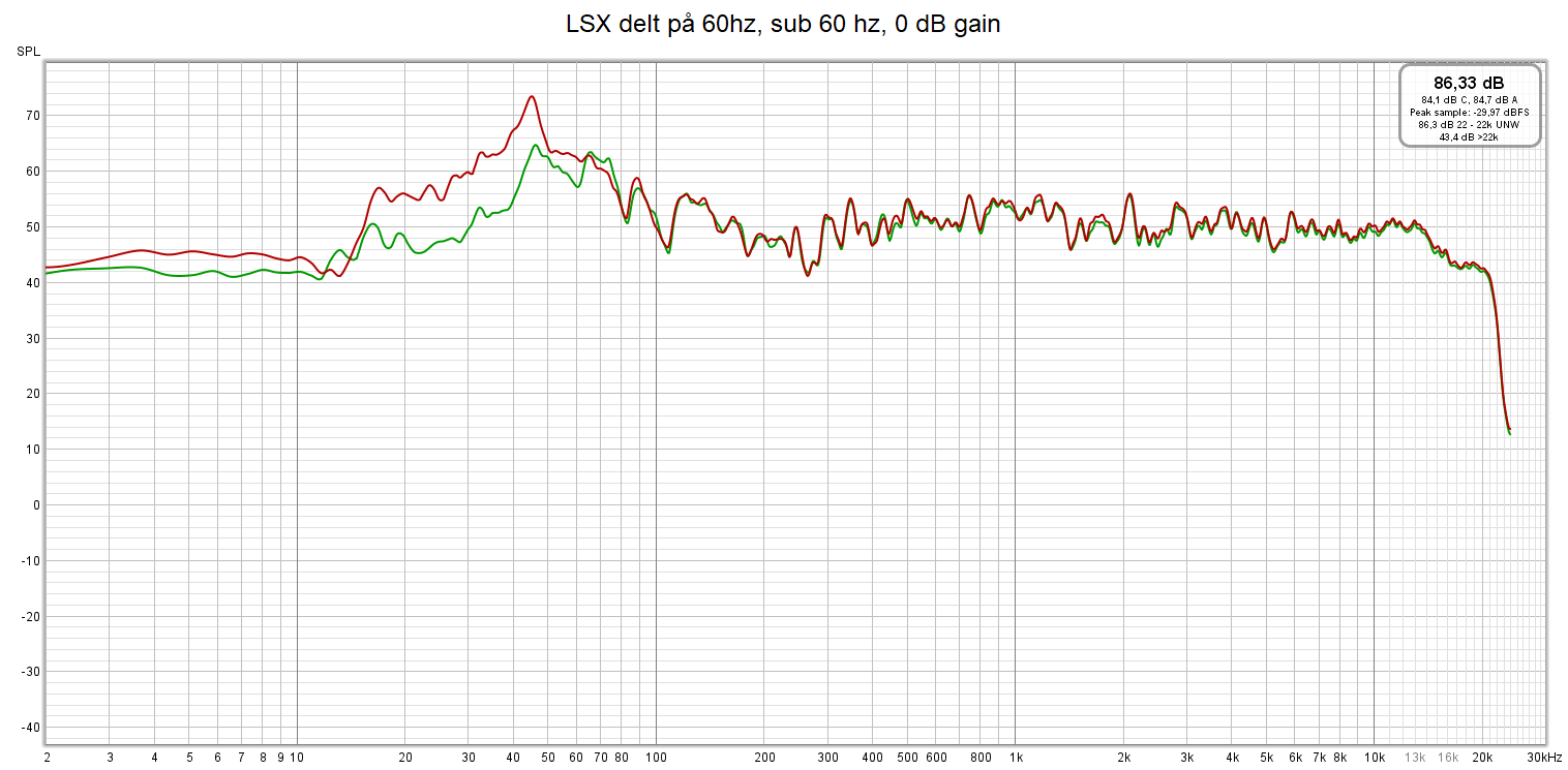 lsx 60hz sub 60hz 0dB gain.png