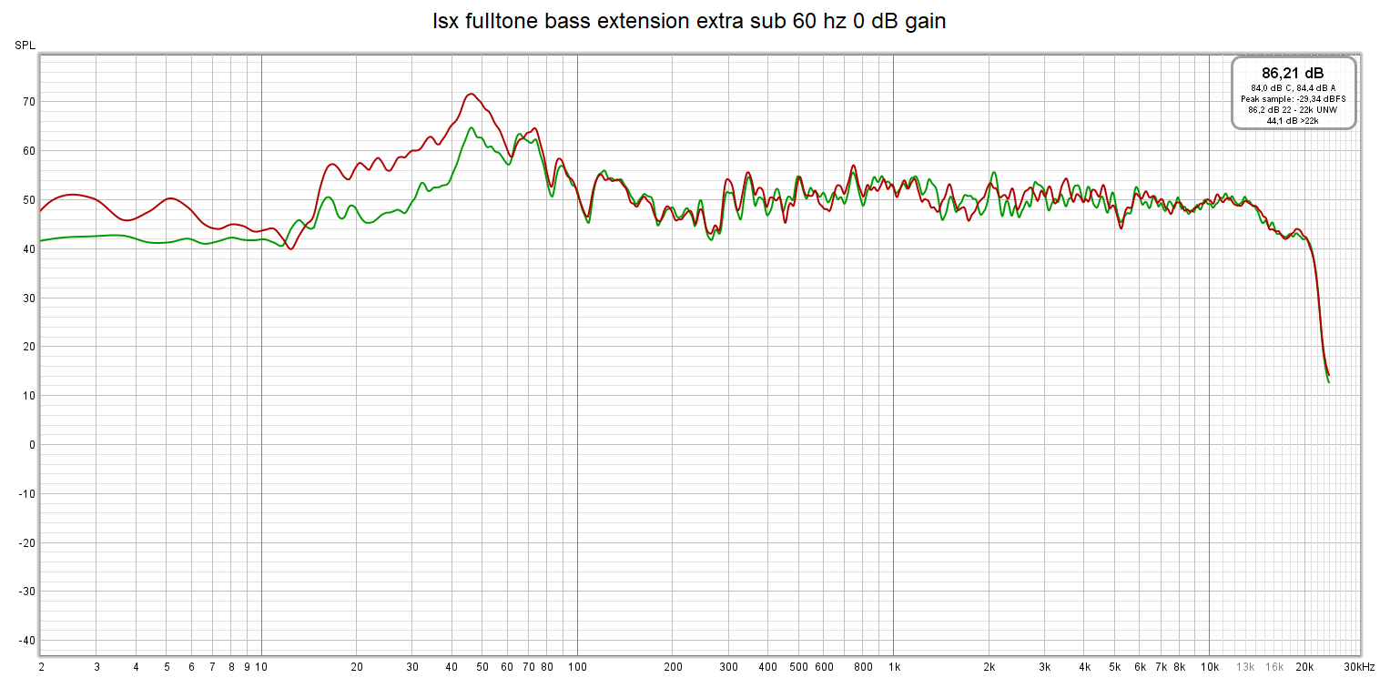 lsx fulltone bass extension extra sub 60 hz 0 dB gain.png
