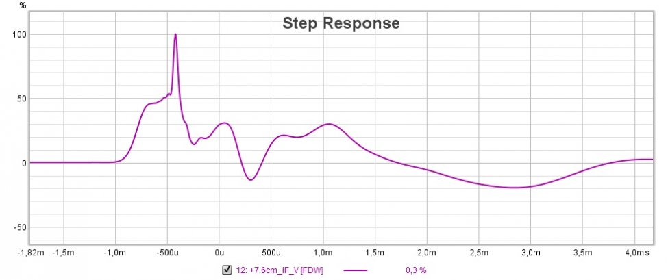 M12_mkii_step_test.jpg