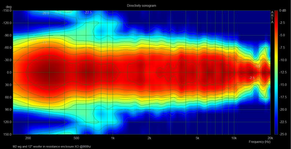 M2-E, xo at 8-900hz,.jpg