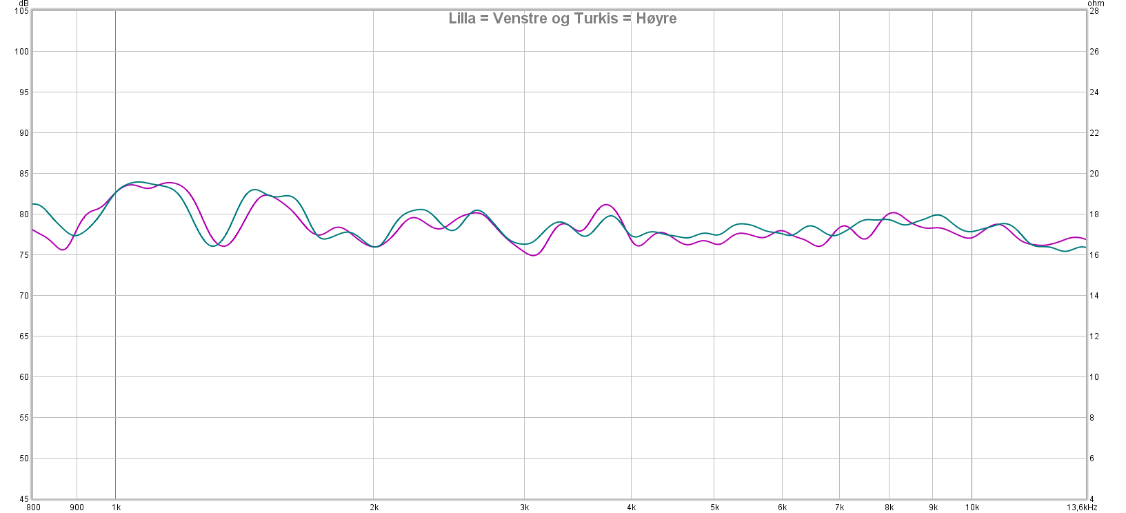 M2 med filter og org. eq.png