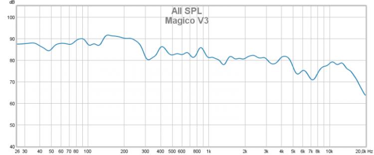 Magico V3 Spl 1 til 6 glatting.jpg