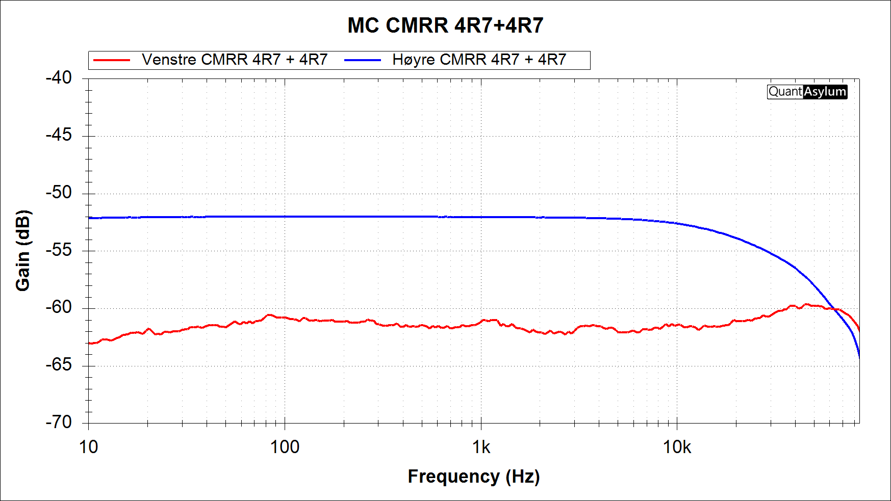 MC CMRR 4R7 4R7 10 85k Hz.png