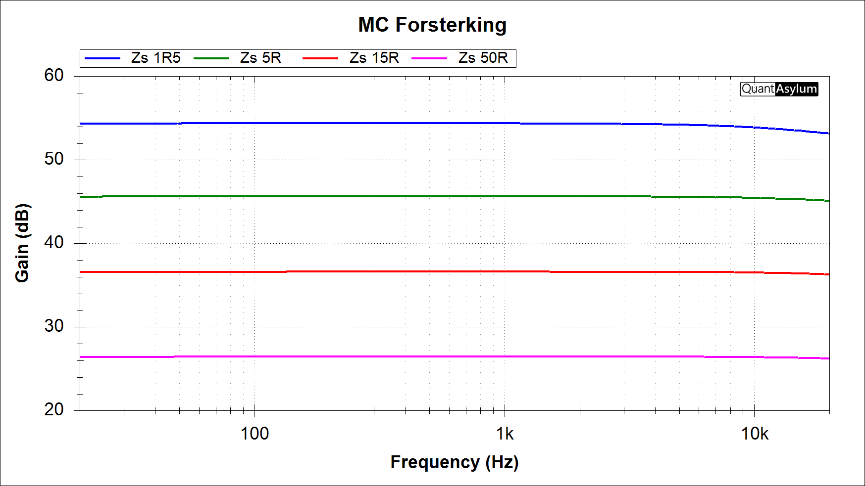 MC forsterking Zs 1R5-50R.png
