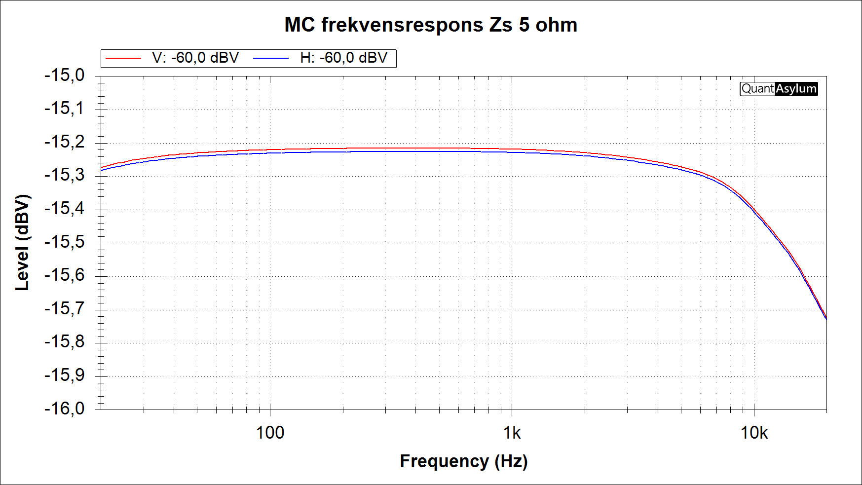 MC frekvensrespons 1dB.png