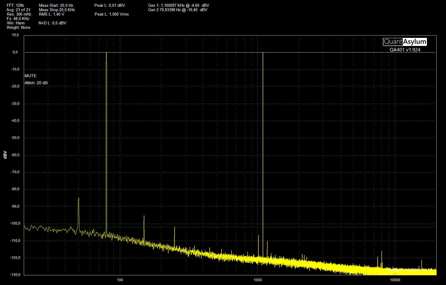MC+RIAA EQ 80 Hz + 1k1 Hz 1V ut FFT 128k 21 Avg Fs48K MCem m batteri.png