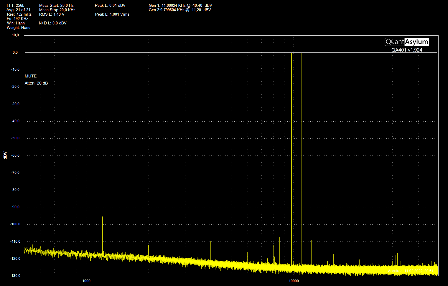 MC+RIAA EQ 9K8 Hz + 11K Hz 1V ut FFT 256k 21 Avg Fs192K MCem m batteri.png