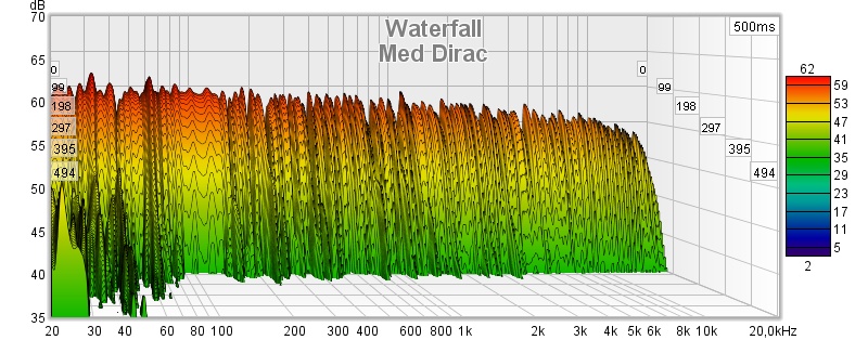 Med Dirac - vannfall.jpg