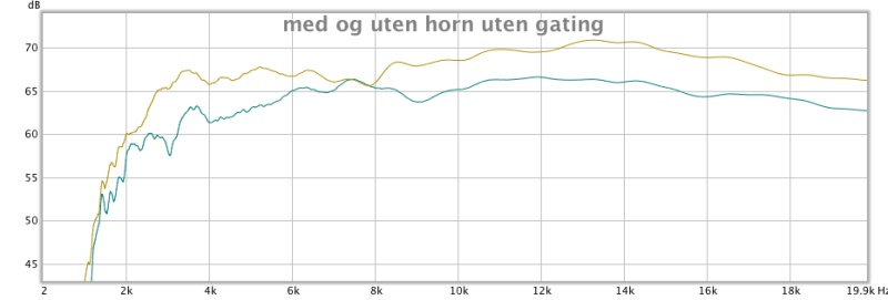 med og uten horn uten gating.jpg