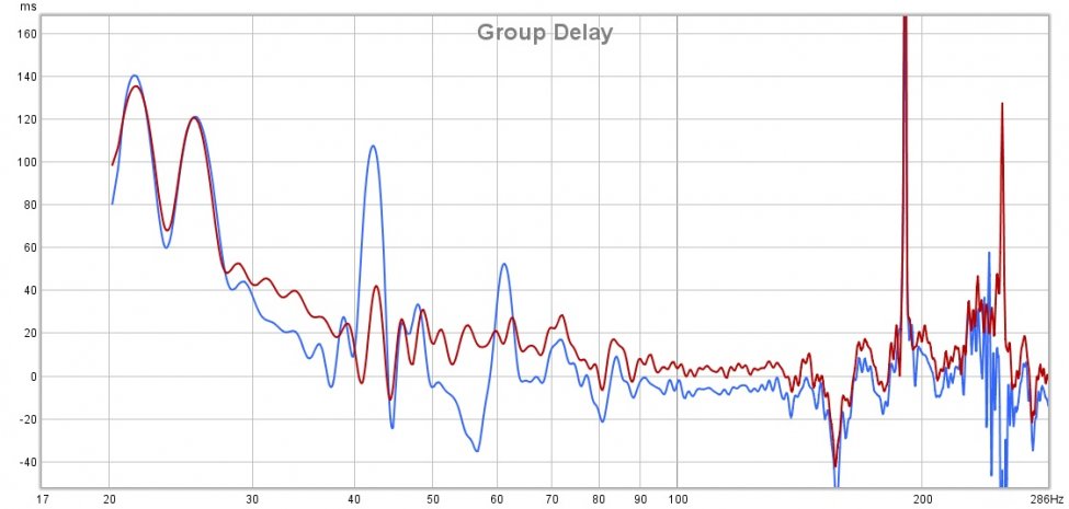 Med og uten PEQ i bass- Group delay.jpg