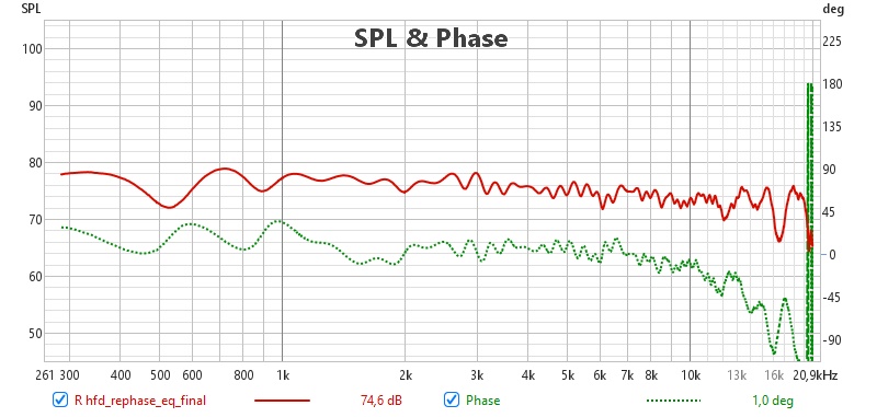 meh_spl_phase.jpg