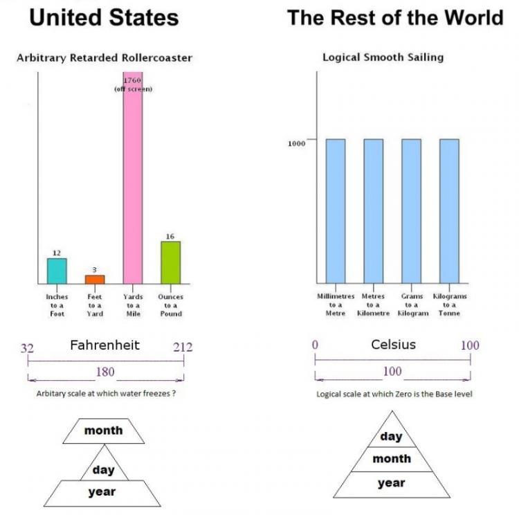 metric-versus-imperial_02.jpg