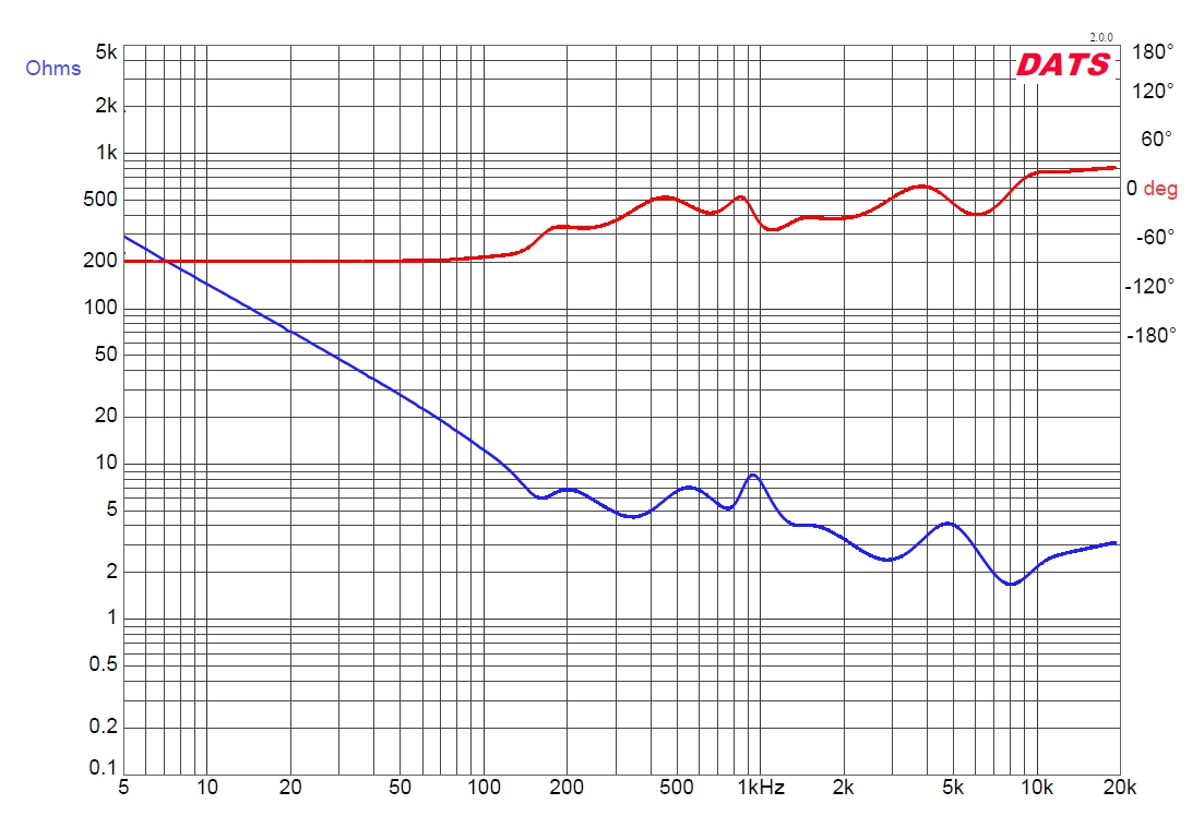 mid and tweeter only impedance.jpg